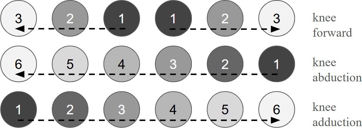 Staggered vibration pattern visualization